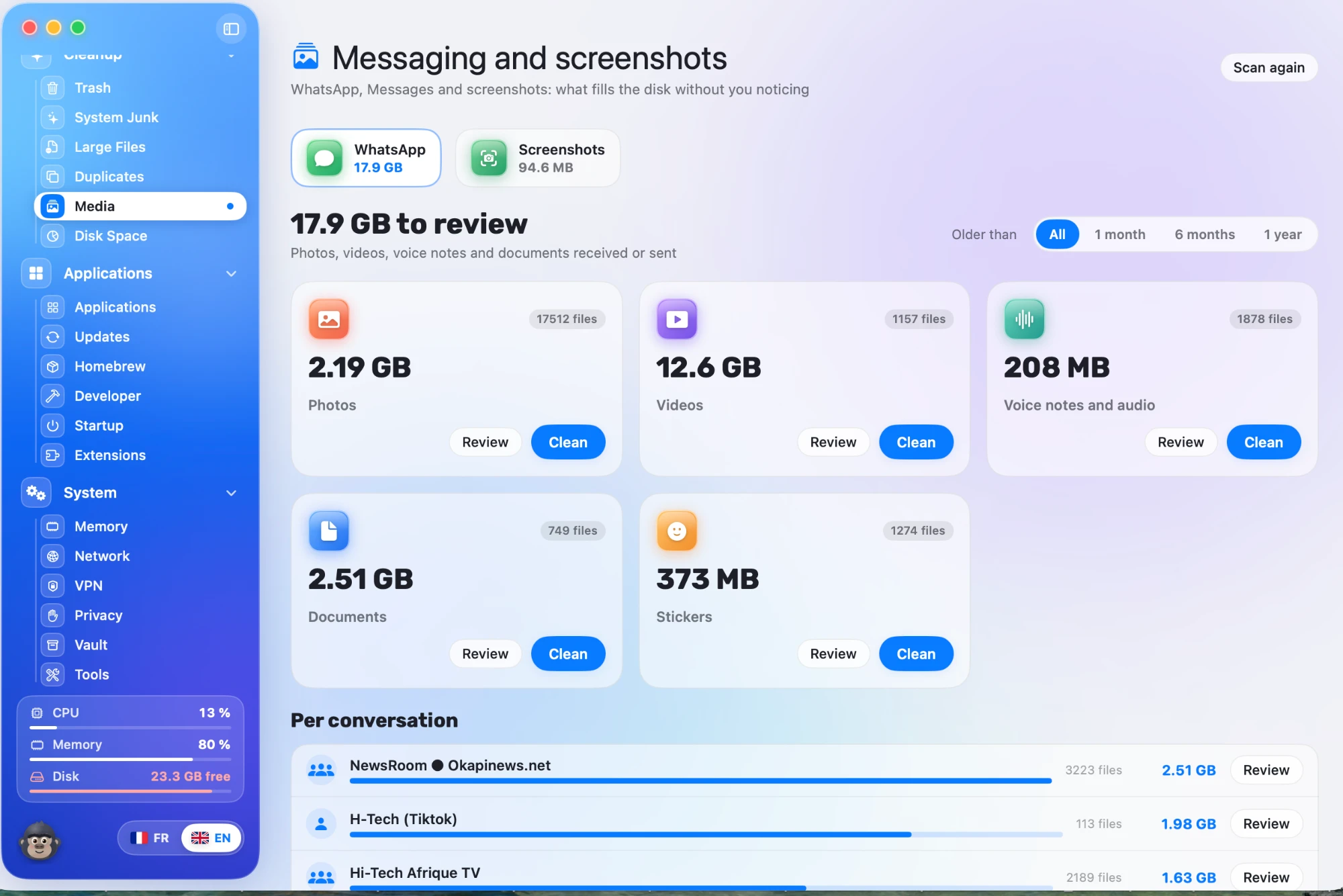 KairOS · WhatsApp analysis by type and by conversation